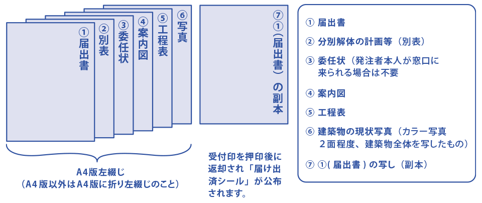 解体工事事前届け出